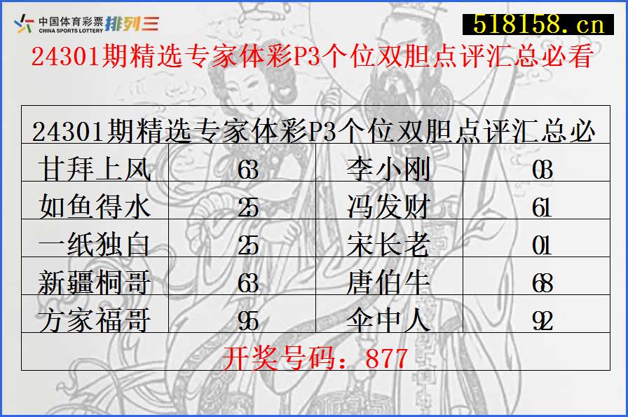 24301期精选专家体彩P3个位双胆点评汇总必看