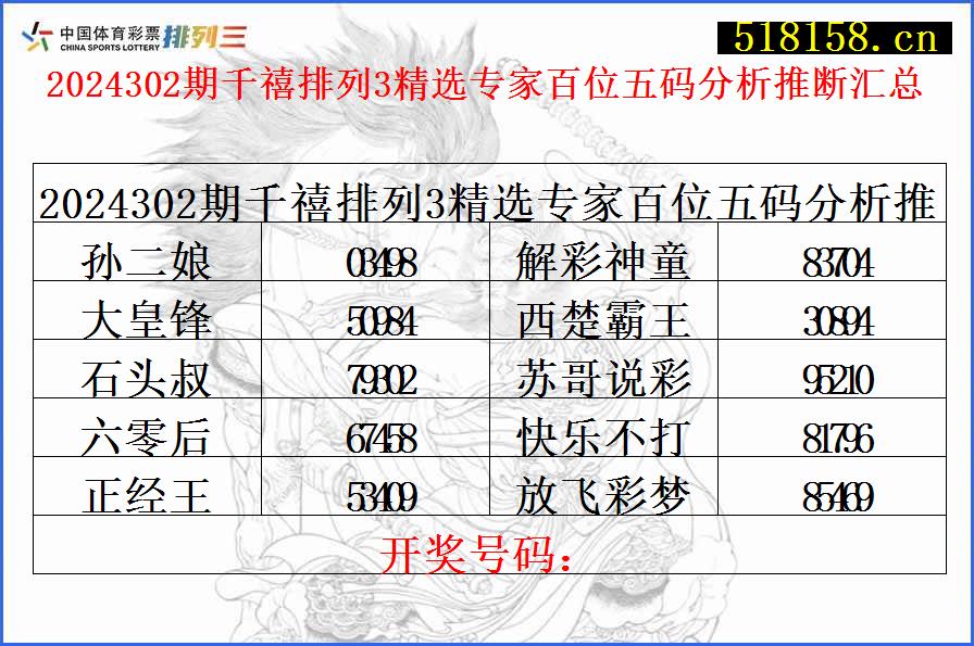 2024302期千禧排列3精选专家百位五码分析推断汇总