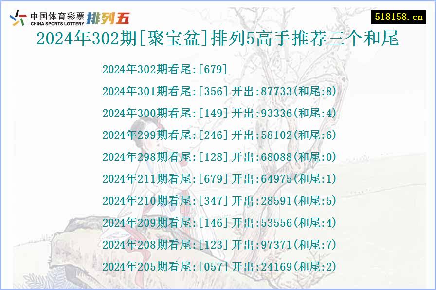 2024年302期[聚宝盆]排列5高手推荐三个和尾