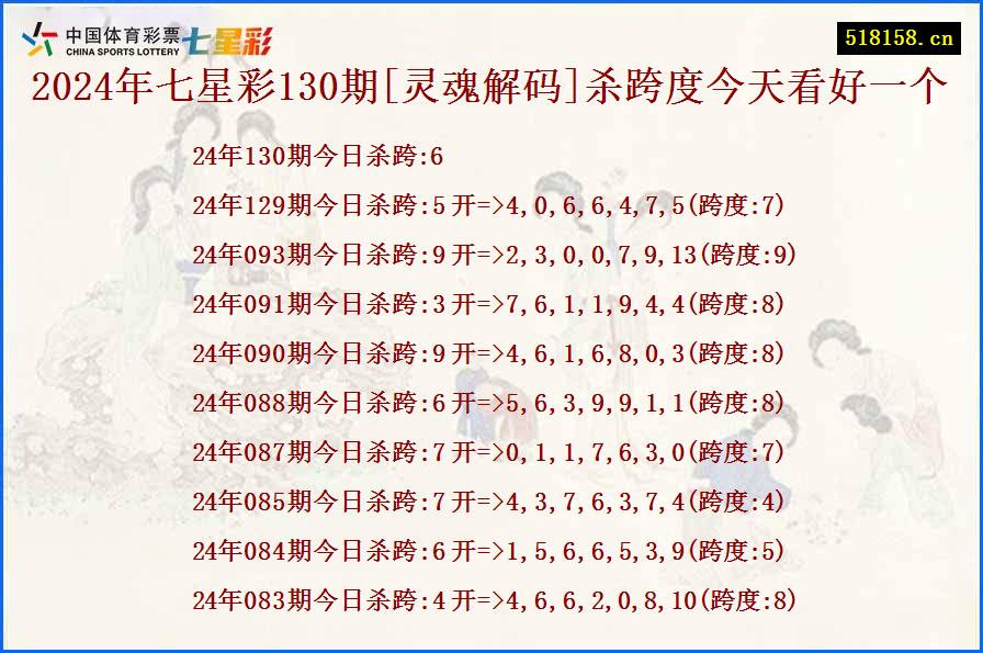 2024年七星彩130期[灵魂解码]杀跨度今天看好一个