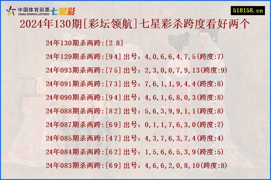 2024年130期[彩坛领航]七星彩杀跨度看好两个