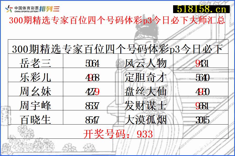 300期精选专家百位四个号码体彩p3今日必下大师汇总