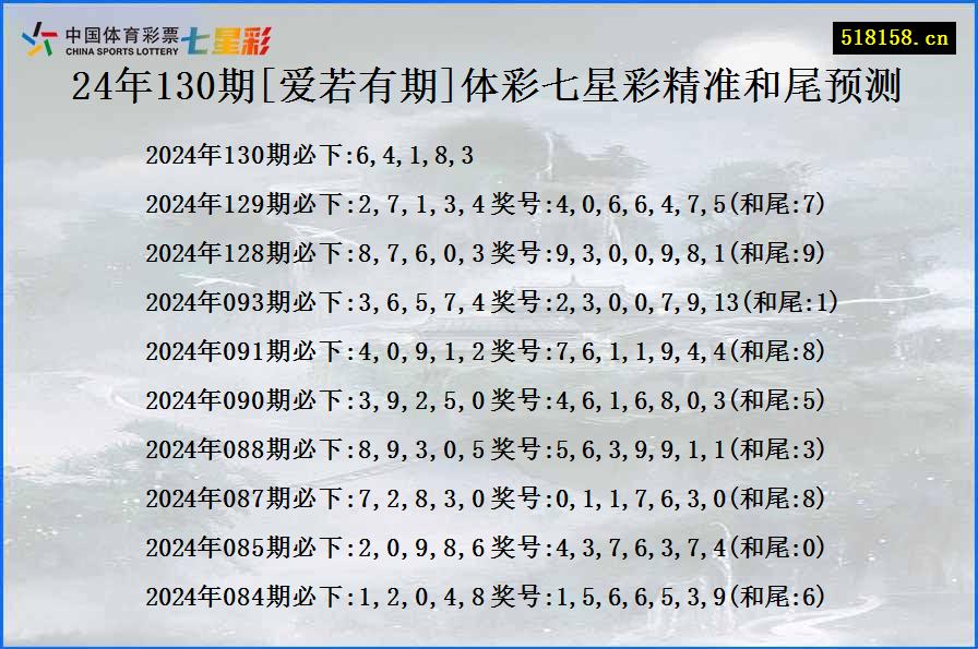 24年130期[爱若有期]体彩七星彩精准和尾预测