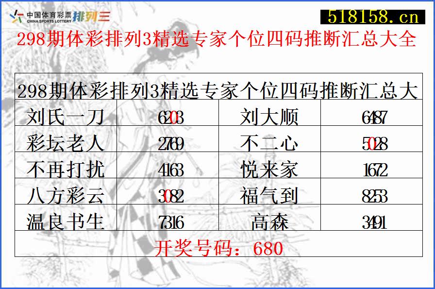 298期体彩排列3精选专家个位四码推断汇总大全