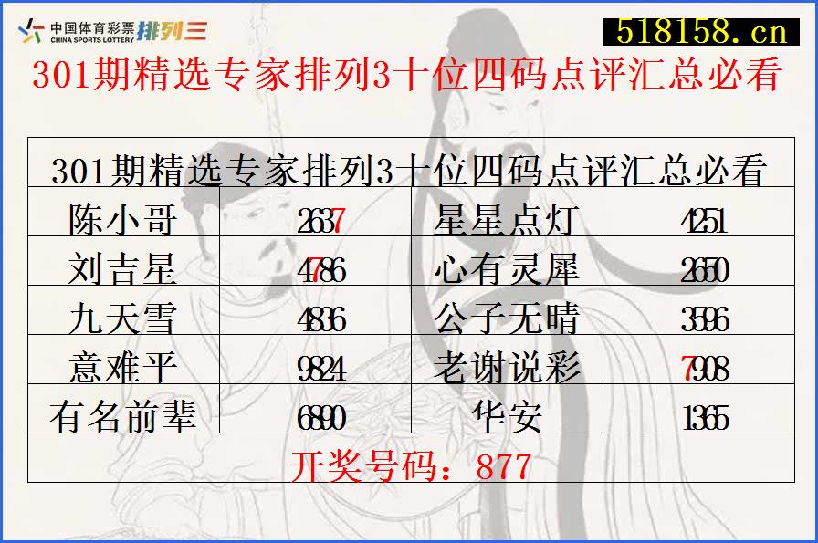 301期精选专家排列3十位四码点评汇总必看