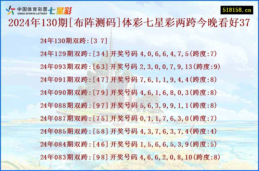 2024年130期[布阵测码]体彩七星彩两跨今晚看好37