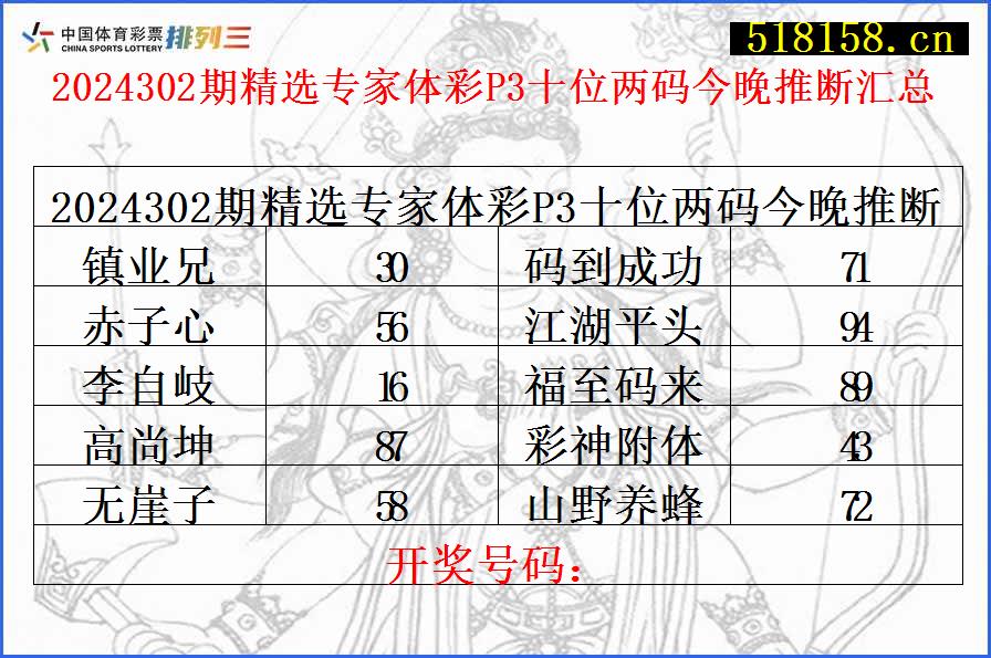 2024302期精选专家体彩P3十位两码今晚推断汇总