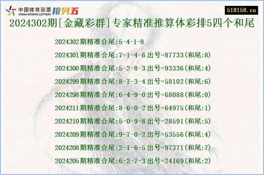 2024302期[金藏彩群]专家精准推算体彩排5四个和尾