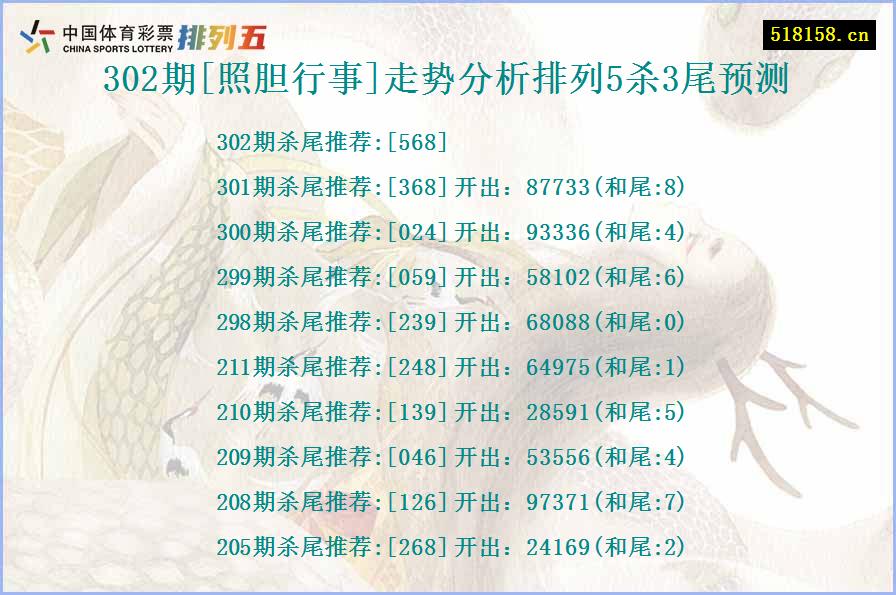 302期[照胆行事]走势分析排列5杀3尾预测