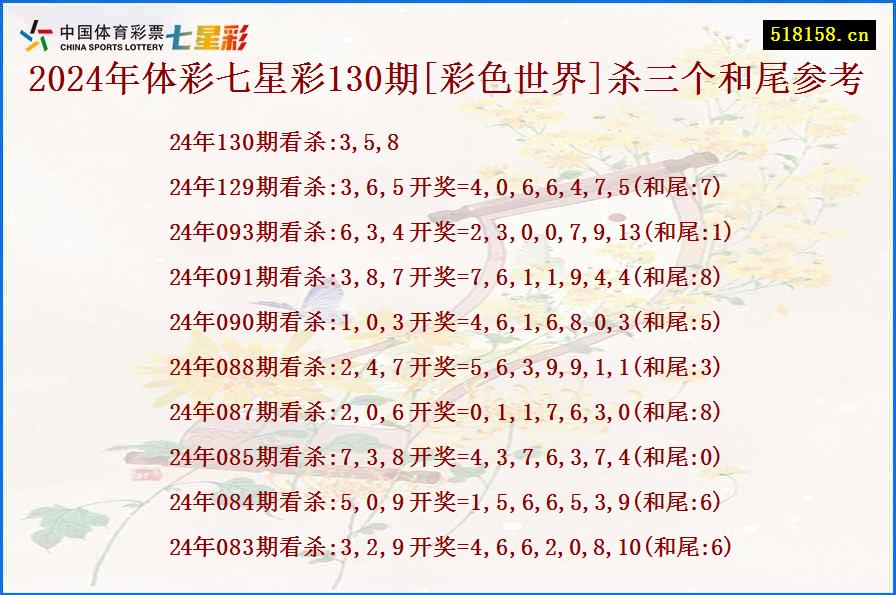 2024年体彩七星彩130期[彩色世界]杀三个和尾参考