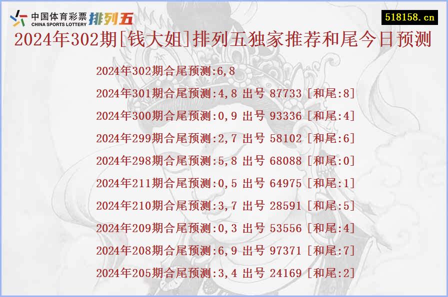 2024年302期[钱大姐]排列五独家推荐和尾今日预测