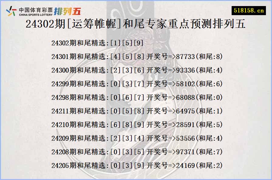 24302期[运筹帷幄]和尾专家重点预测排列五