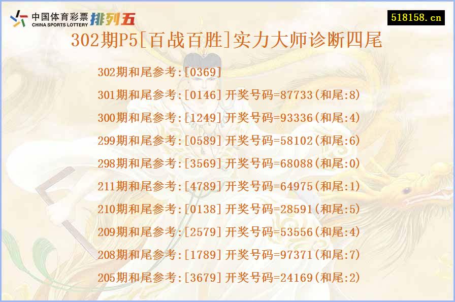 302期P5[百战百胜]实力大师诊断四尾