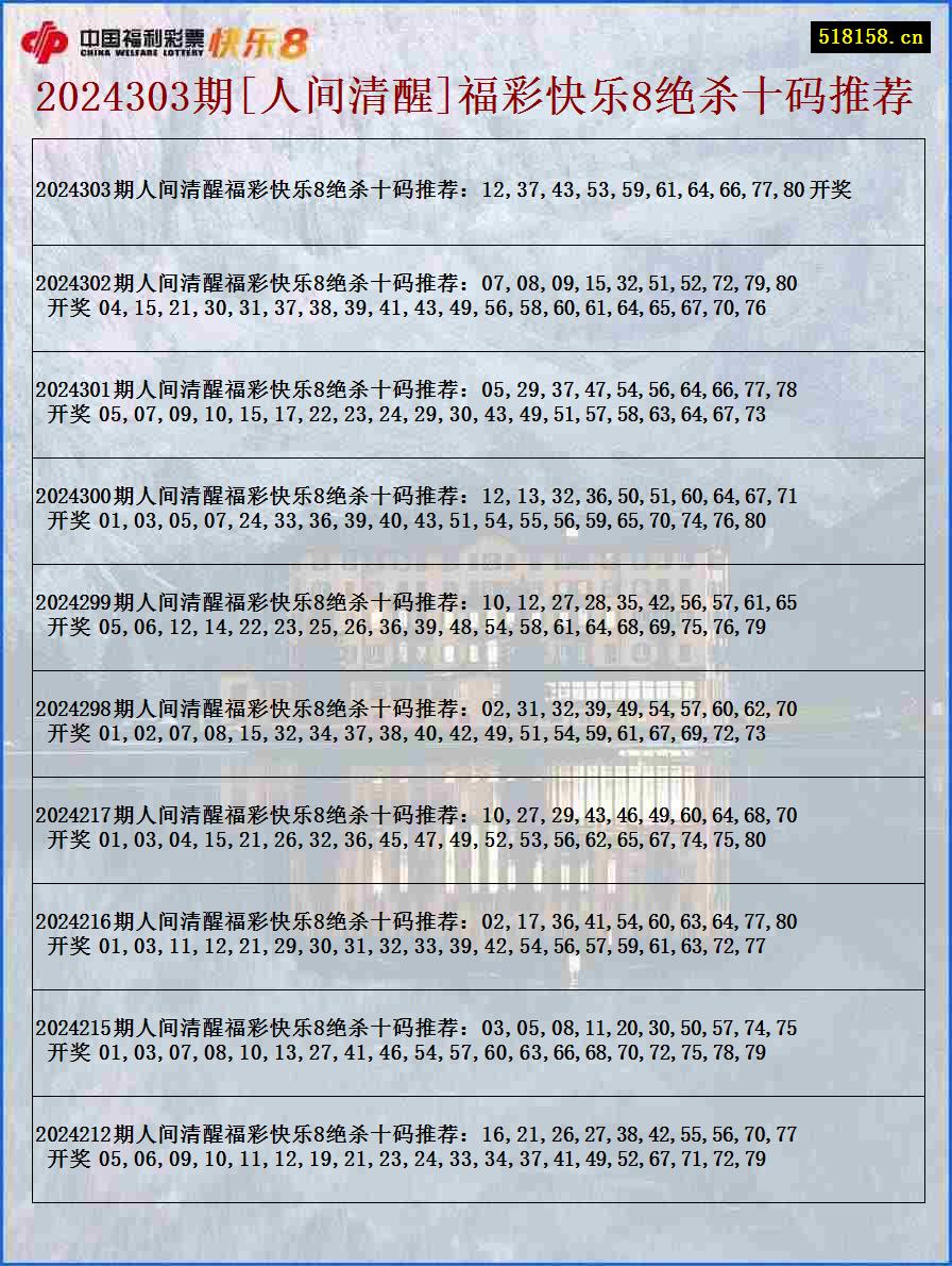 2024303期[人间清醒]福彩快乐8绝杀十码推荐