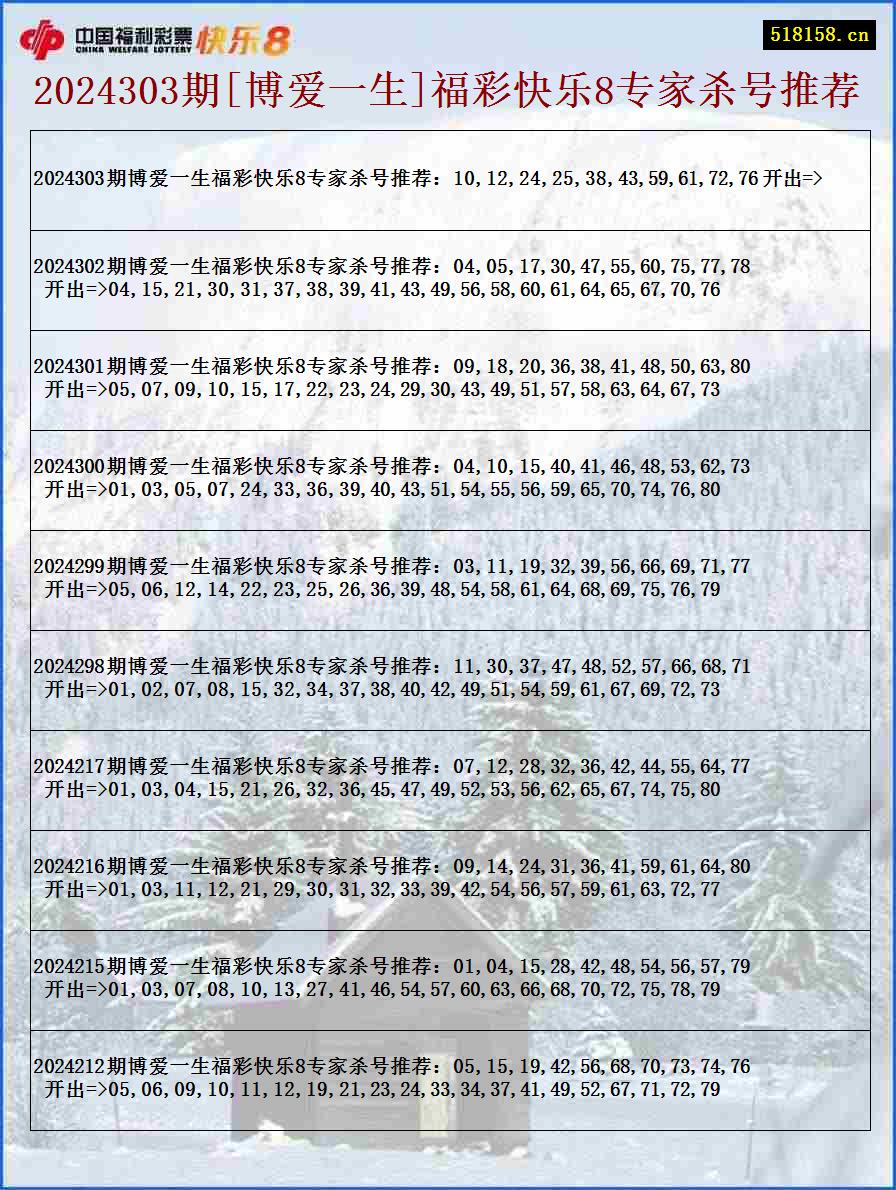 2024303期[博爱一生]福彩快乐8专家杀号推荐