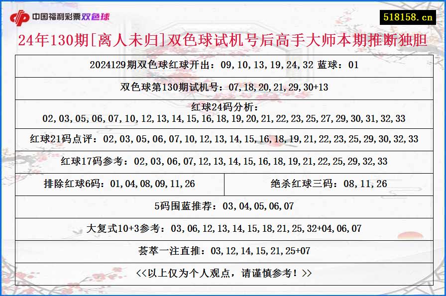 24年130期[离人未归]双色球试机号后高手大师本期推断独胆