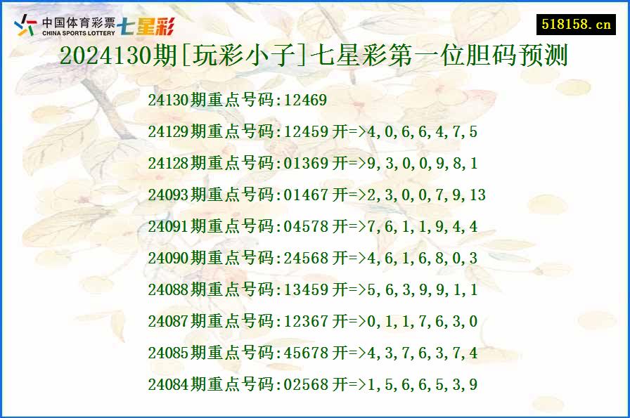 2024130期[玩彩小子]七星彩第一位胆码预测