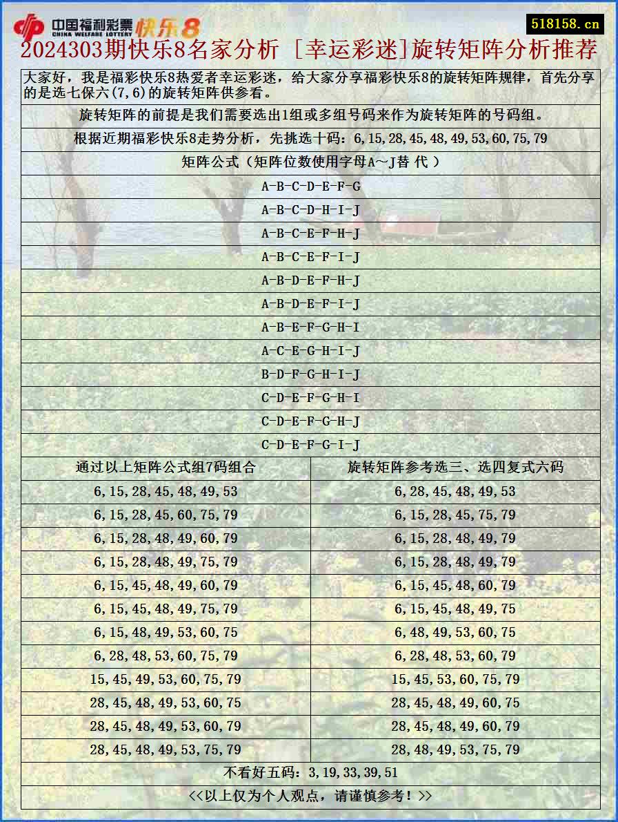 2024303期快乐8名家分析 [幸运彩迷]旋转矩阵分析推荐