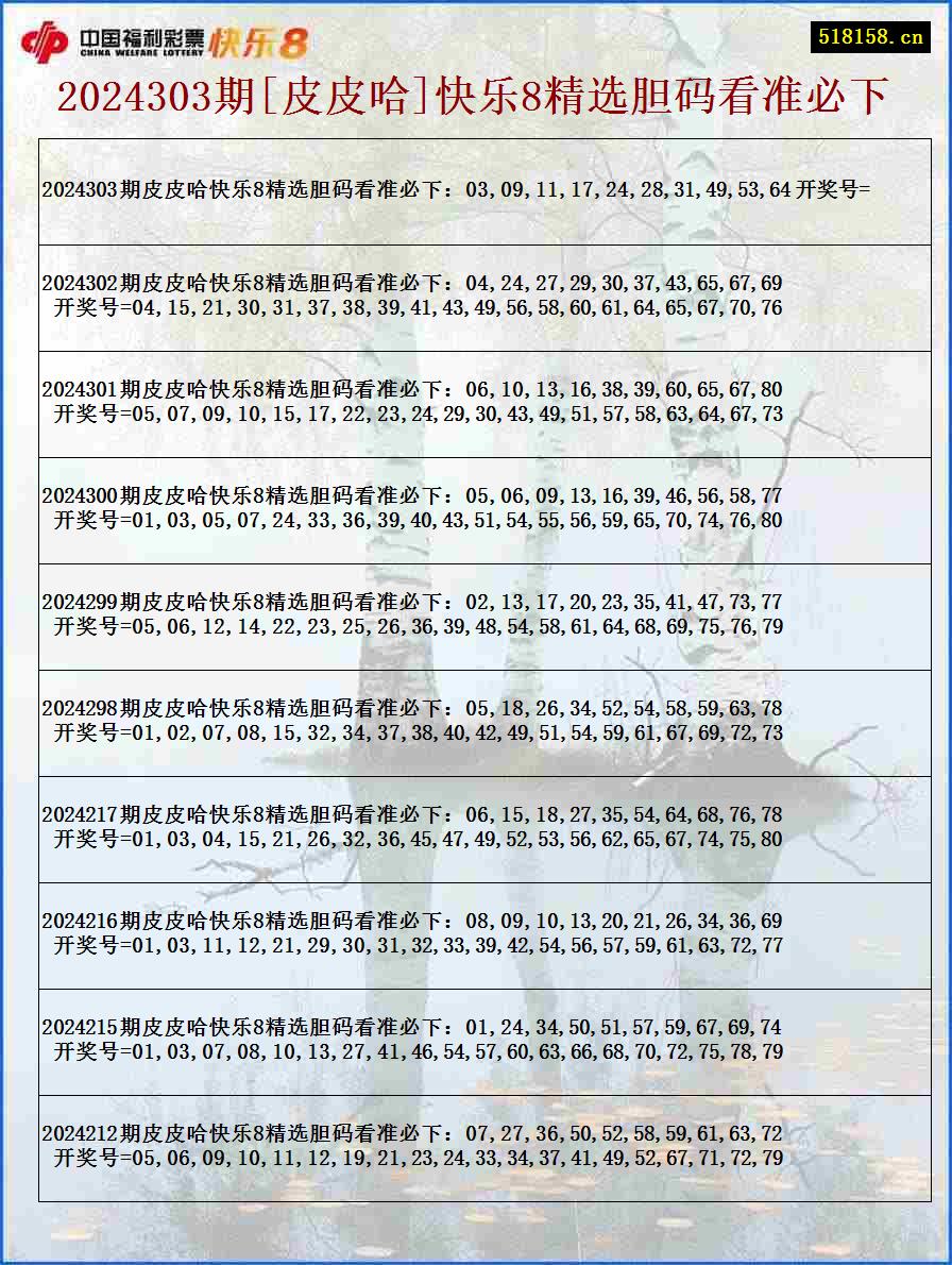 2024303期[皮皮哈]快乐8精选胆码看准必下