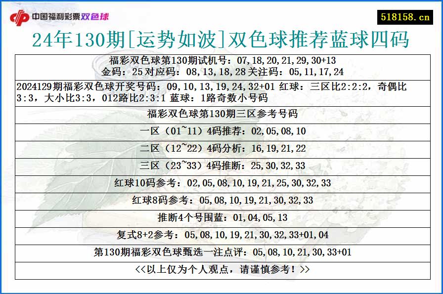 24年130期[运势如波]双色球推荐蓝球四码