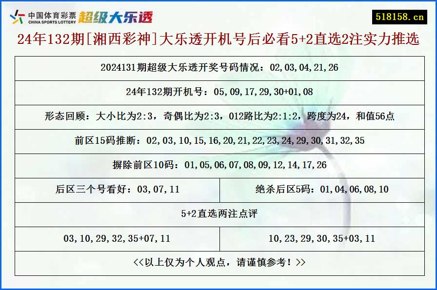 24年132期[湘西彩神]大乐透开机号后必看5+2直选2注实力推选