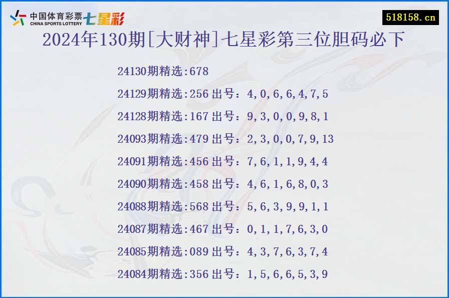 2024年130期[大财神]七星彩第三位胆码必下