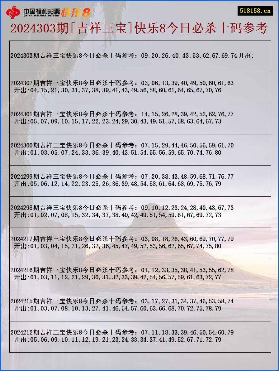 2024303期[吉祥三宝]快乐8今日必杀十码参考