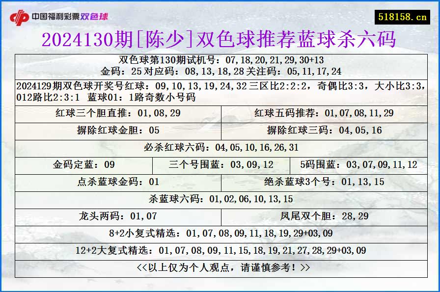 2024130期[陈少]双色球推荐蓝球杀六码