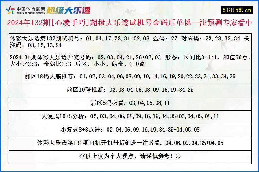 2024年132期[心凌手巧]超级大乐透试机号金码后单挑一注预测专家看中