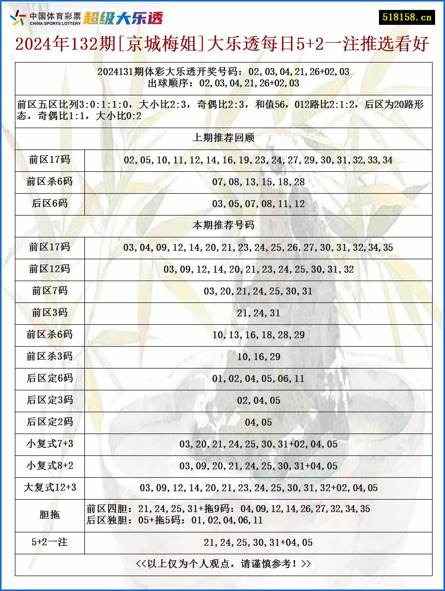 2024年132期[京城梅姐]大乐透每日5+2一注推选看好