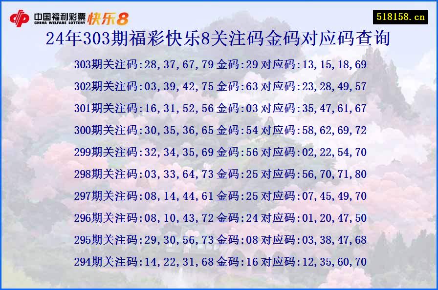 24年303期福彩快乐8关注码金码对应码查询