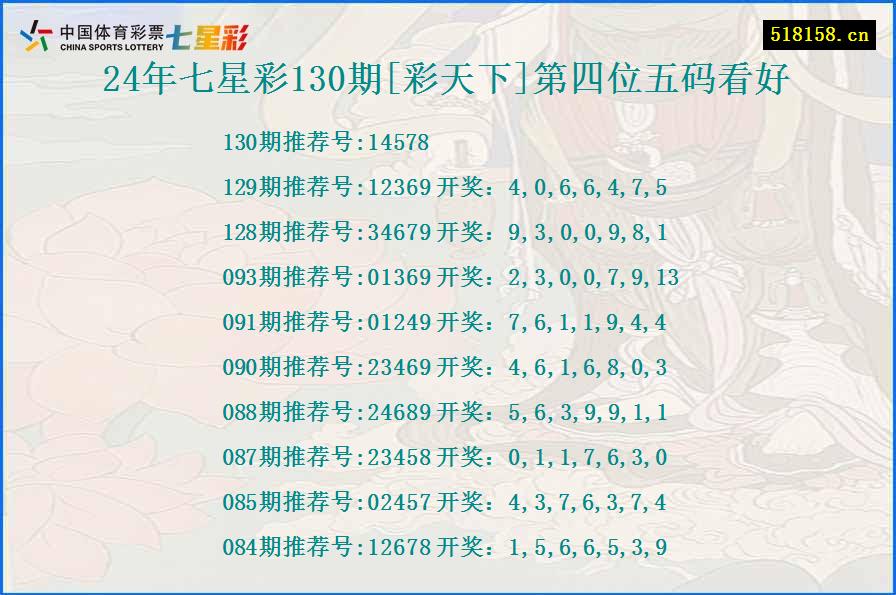 24年七星彩130期[彩天下]第四位五码看好