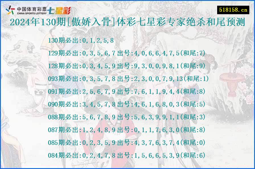 2024年130期[傲娇入骨]体彩七星彩专家绝杀和尾预测