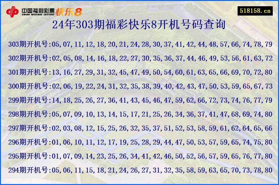 24年303期福彩快乐8开机号码查询