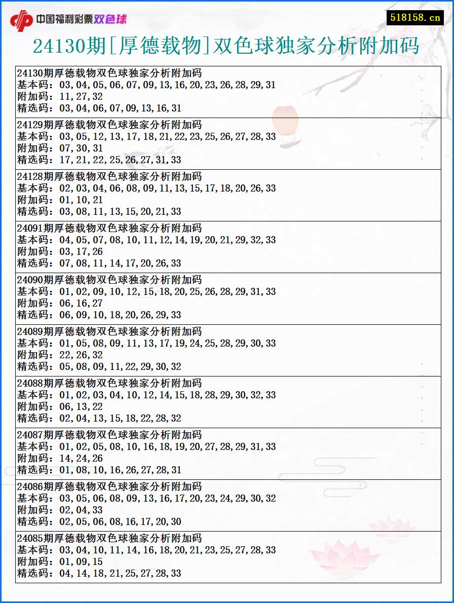 24130期[厚德载物]双色球独家分析附加码