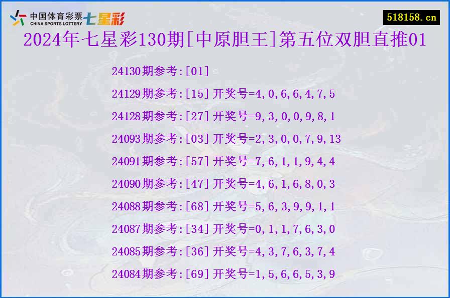 2024年七星彩130期[中原胆王]第五位双胆直推01