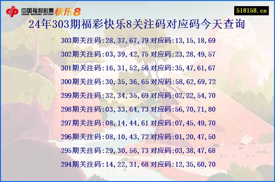 24年303期福彩快乐8关注码对应码今天查询