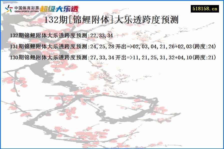 132期[锦鲤附体]大乐透跨度预测