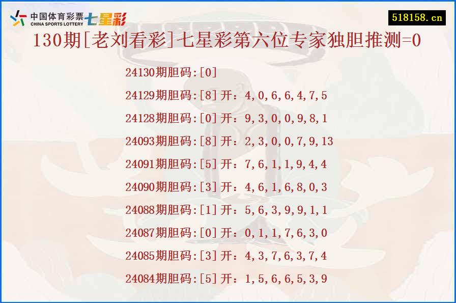 130期[老刘看彩]七星彩第六位专家独胆推测=0