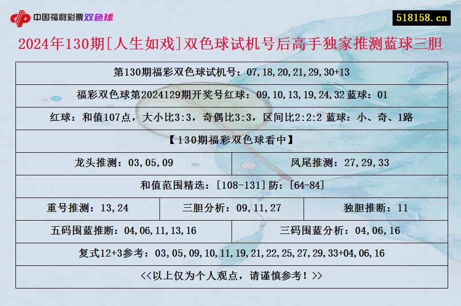 2024年130期[人生如戏]双色球试机号后高手独家推测蓝球三胆