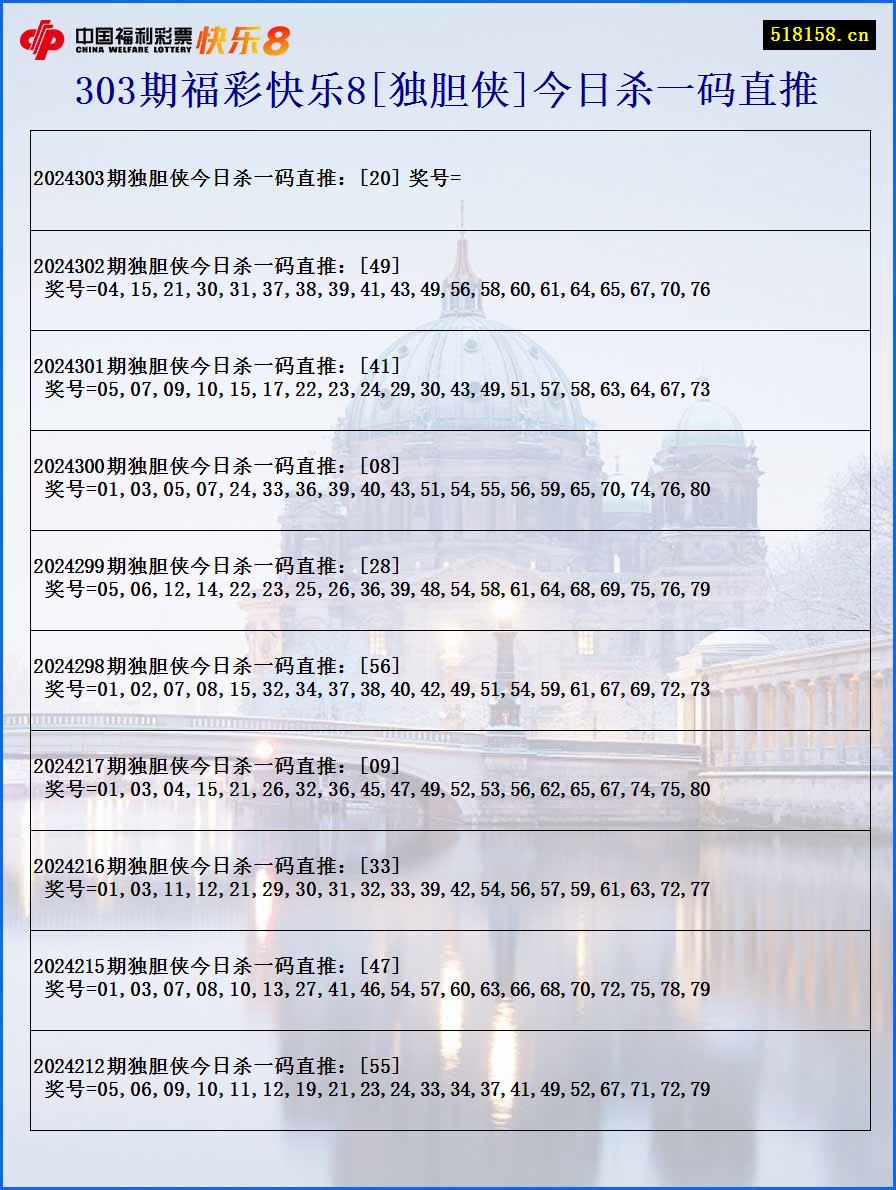 303期福彩快乐8[独胆侠]今日杀一码直推