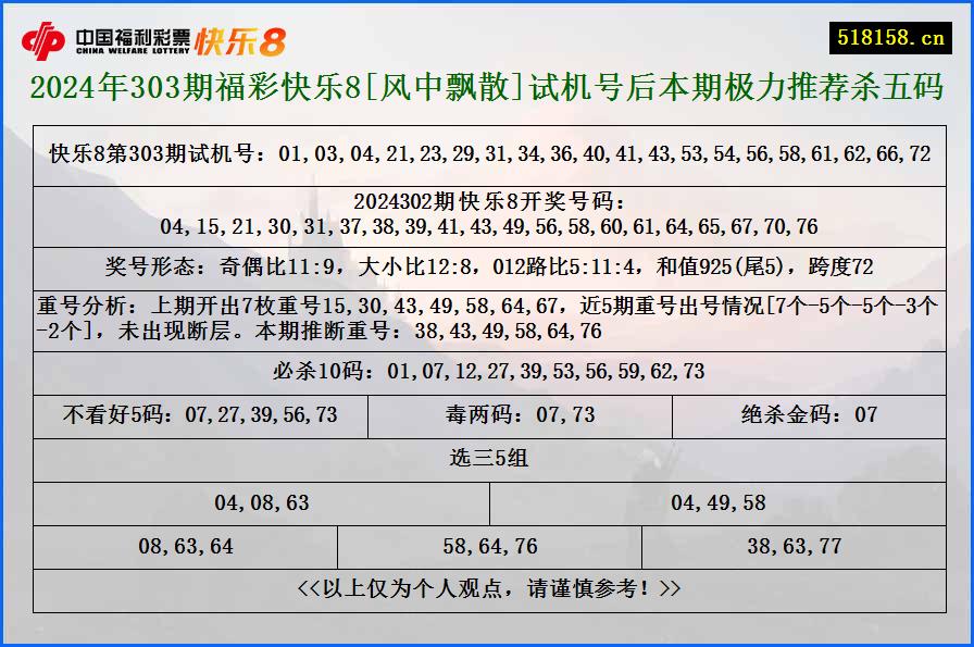 2024年303期福彩快乐8[风中飘散]试机号后本期极力推荐杀五码