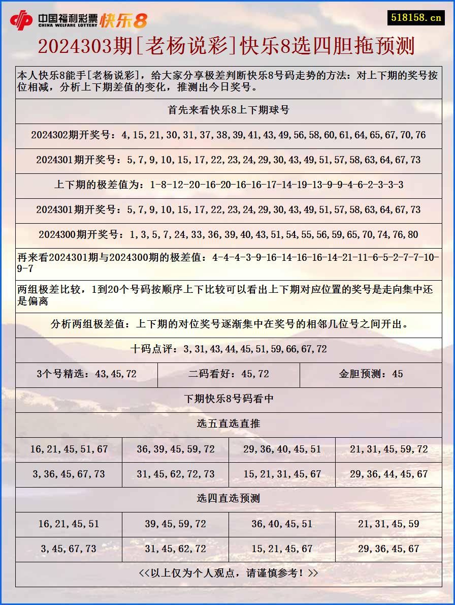 2024303期[老杨说彩]快乐8选四胆拖预测