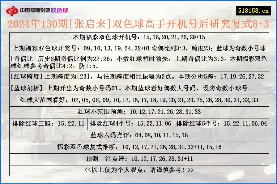 2024年130期[张启来]双色球高手开机号后研究复式8+3