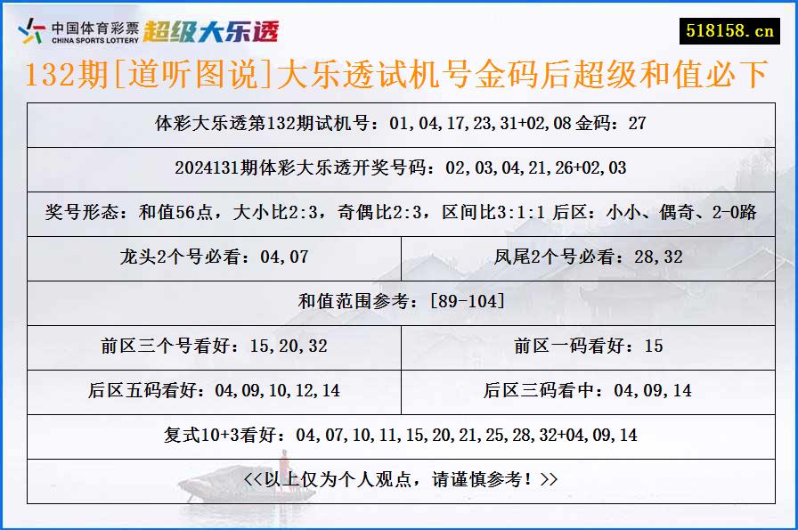 132期[道听图说]大乐透试机号金码后超级和值必下