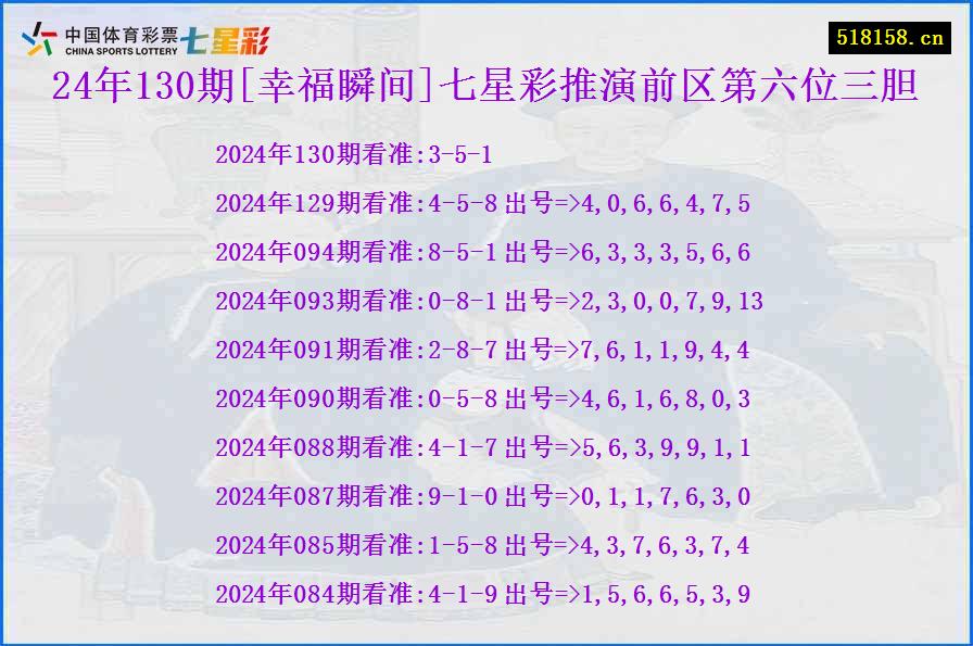 24年130期[幸福瞬间]七星彩推演前区第六位三胆