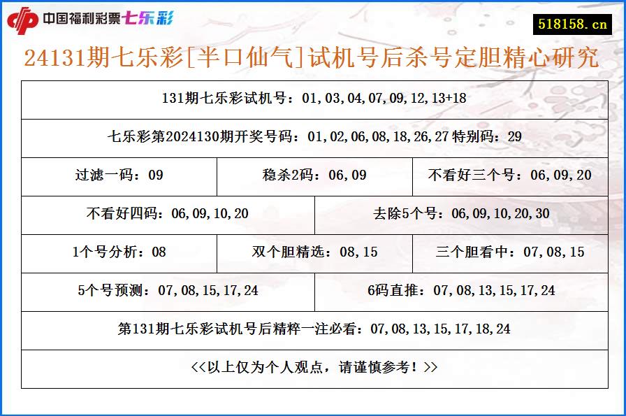 24131期七乐彩[半口仙气]试机号后杀号定胆精心研究