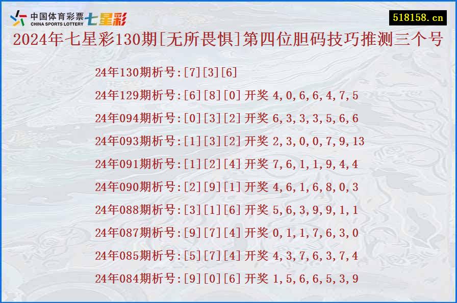 2024年七星彩130期[无所畏惧]第四位胆码技巧推测三个号