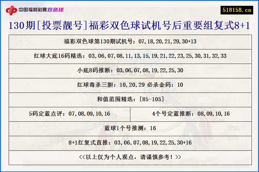 130期[投票靓号]福彩双色球试机号后重要组复式8+1