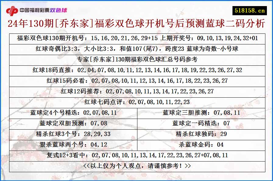 24年130期[乔东家]福彩双色球开机号后预测蓝球二码分析